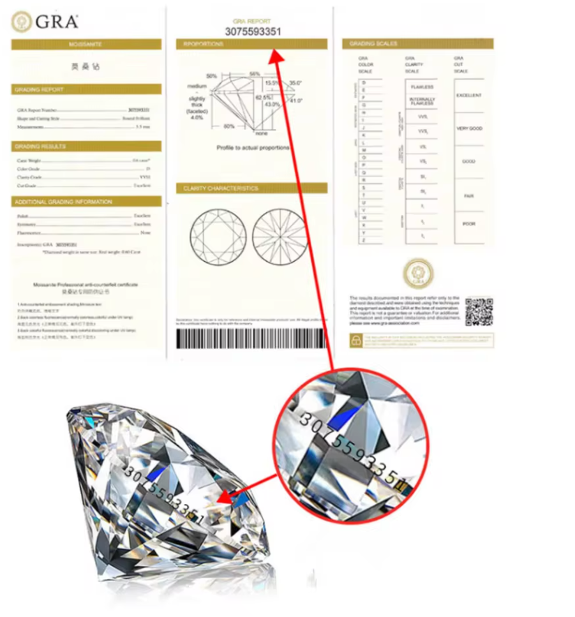 1 Carat Round Cut Platinum Wedding Set Moissanite Ring